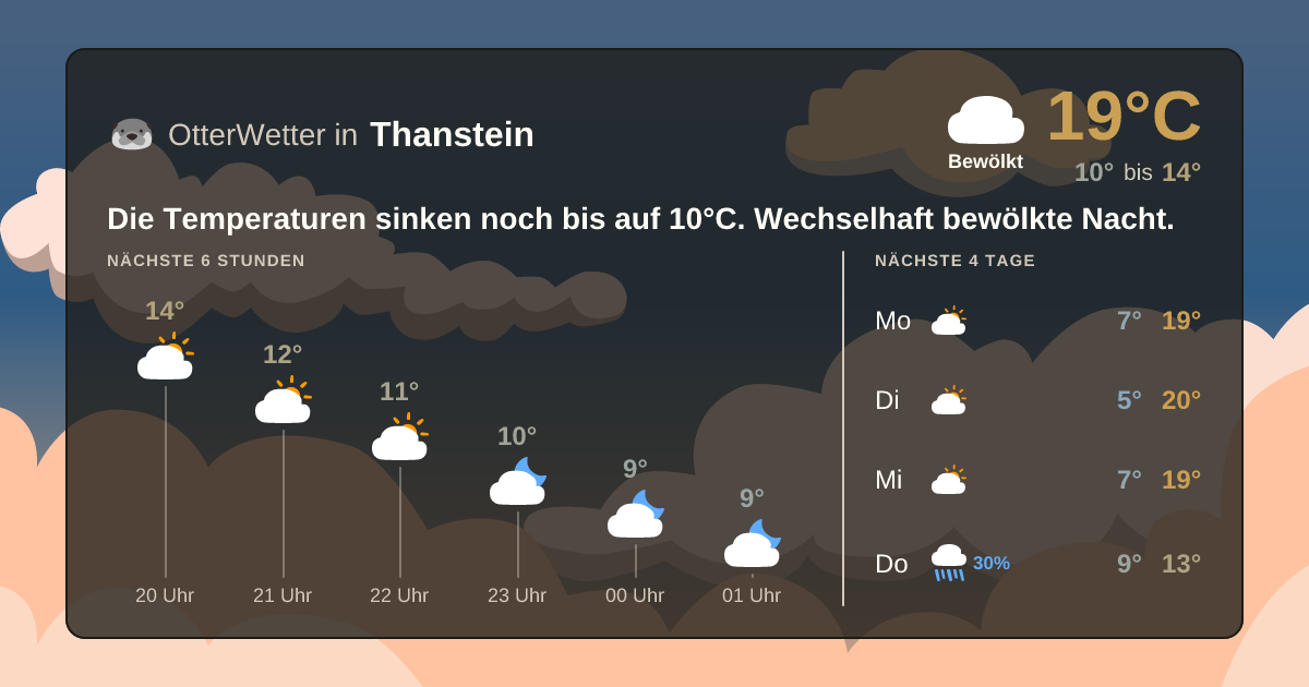 OtterWetter-Widget Thanstein