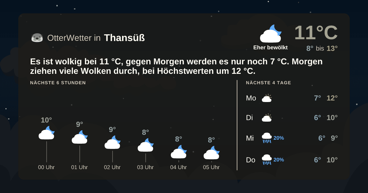 Wetter-Widget-Vorschau mit Vorhersagedaten für Thansüß