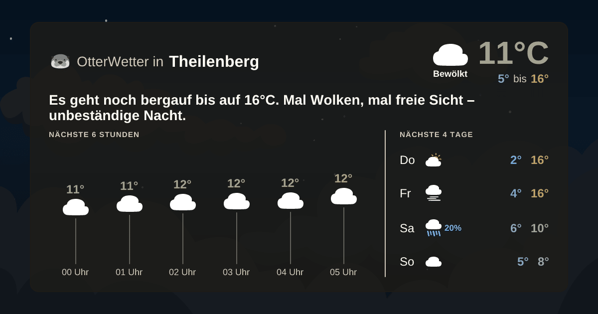 Widget-Vorschau für Theilenberg Wetter-Widget-Vorschau mit Vorhersagedaten für Theilenberg