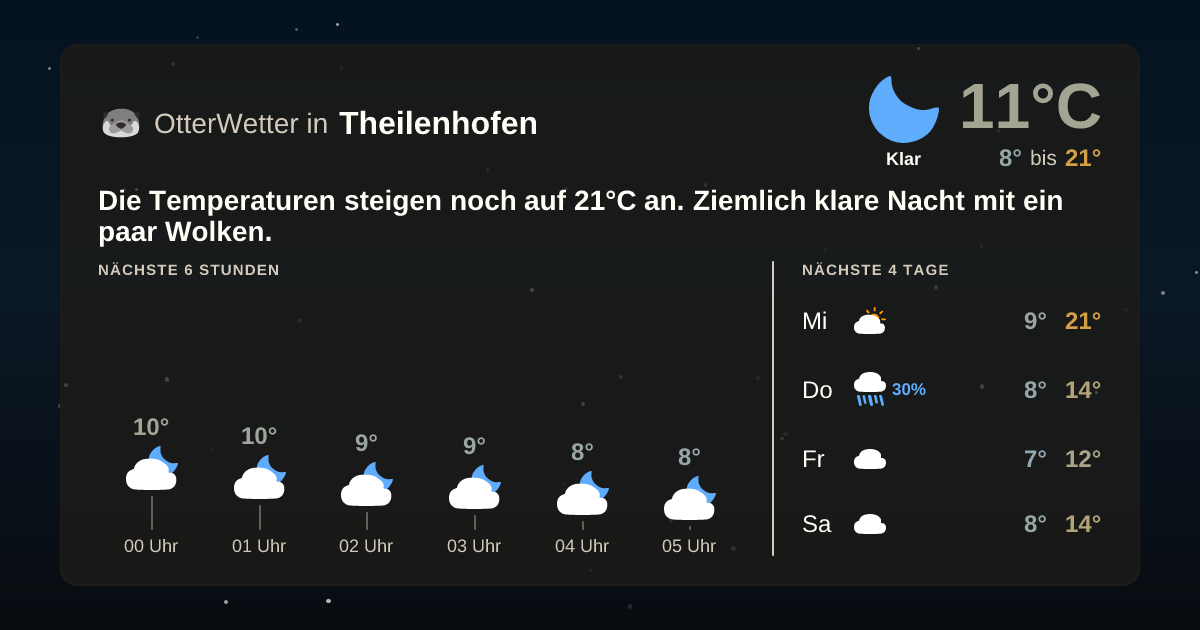 Wetter-Widget-Vorschau mit Vorhersagedaten für Theilenhofen