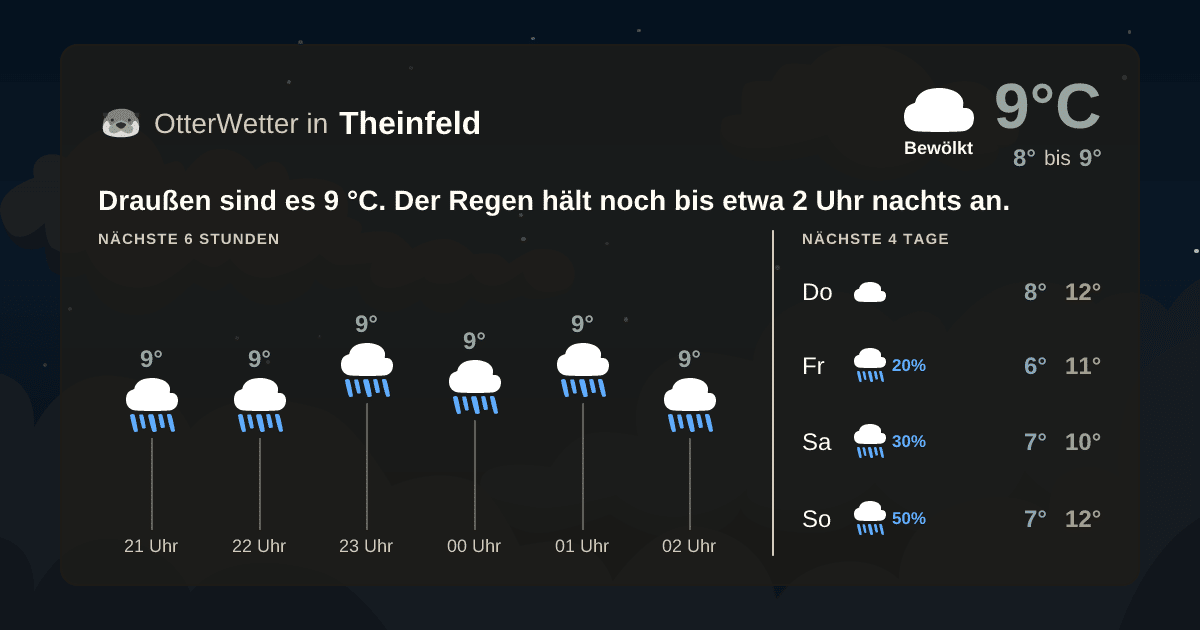 OtterWetter-Widget Theinfeld