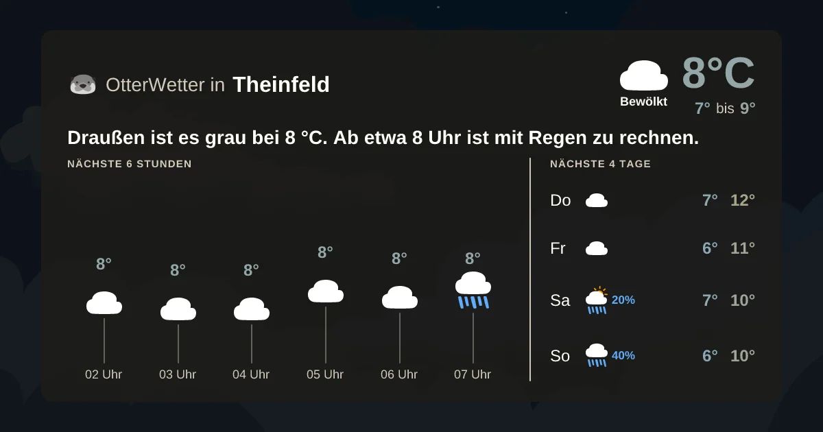 Widget-Vorschau für Theinfeld Wetter-Widget-Vorschau mit Vorhersagedaten für Theinfeld