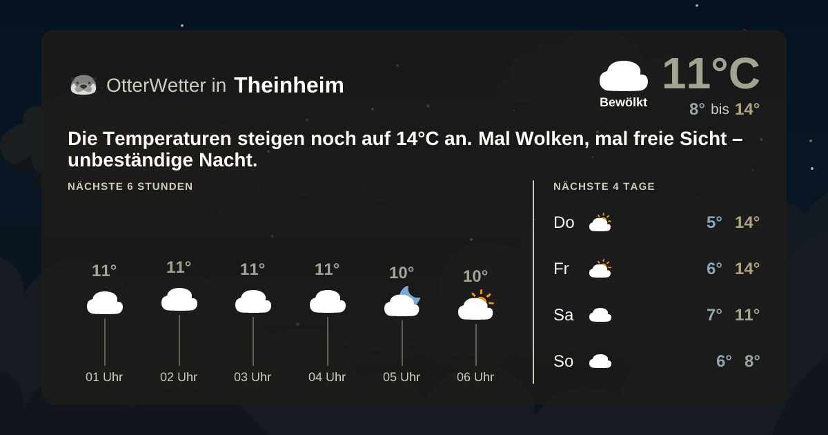 OtterWetter-Widget Theinheim