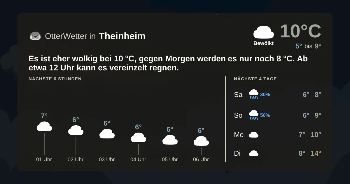 Widget-Vorschau für Theinheim Wetter-Widget-Vorschau mit Vorhersagedaten für Theinheim