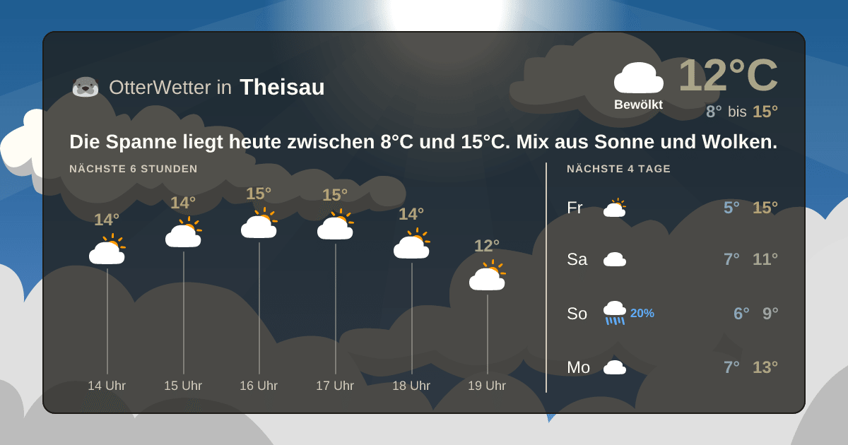 Widget-Vorschau für Theisau Wetter-Widget-Vorschau mit Vorhersagedaten für Theisau