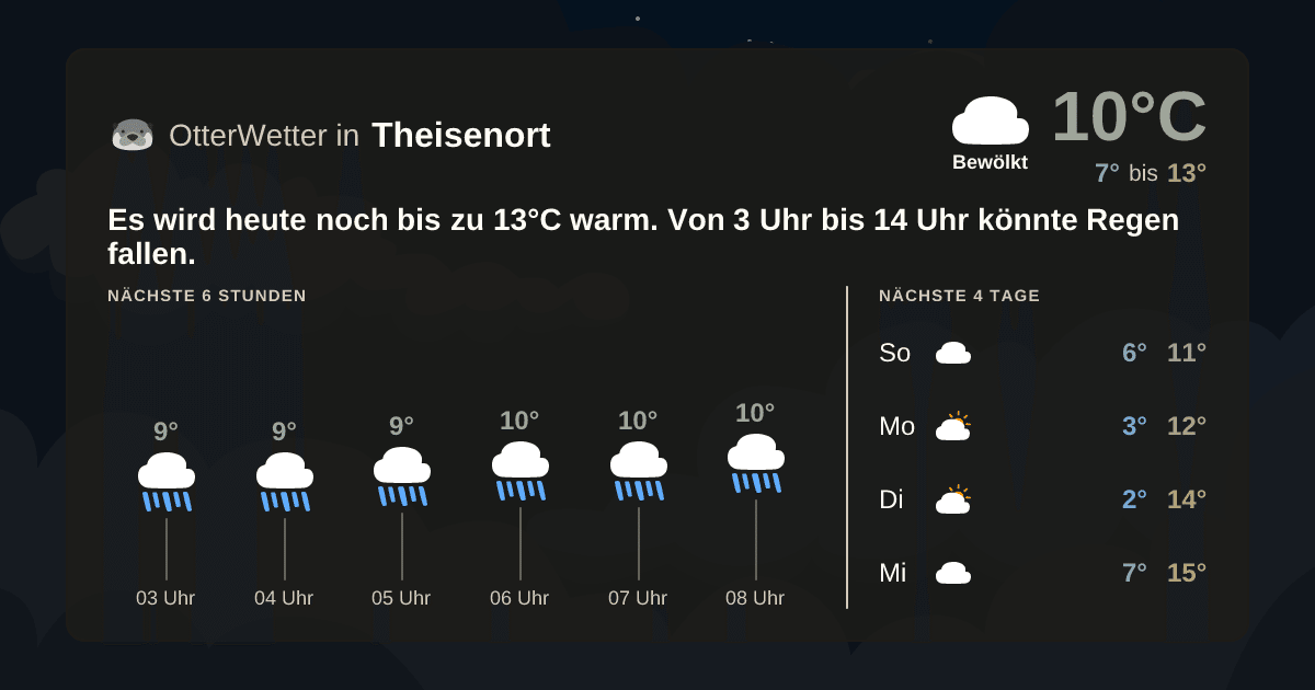 Widget-Vorschau für Theisenort Wetter-Widget-Vorschau mit Vorhersagedaten für Theisenort