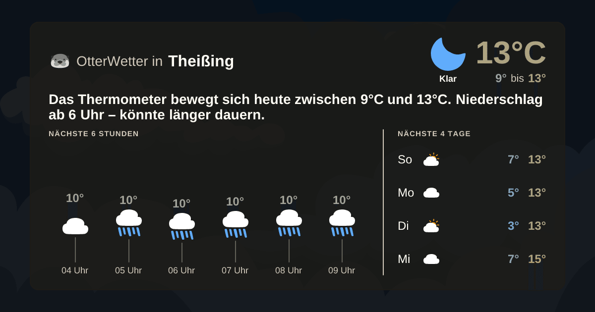 OtterWetter-Widget Theißing