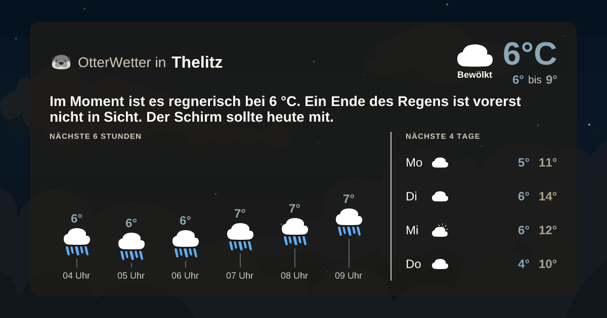 OtterWetter-Widget Thelitz