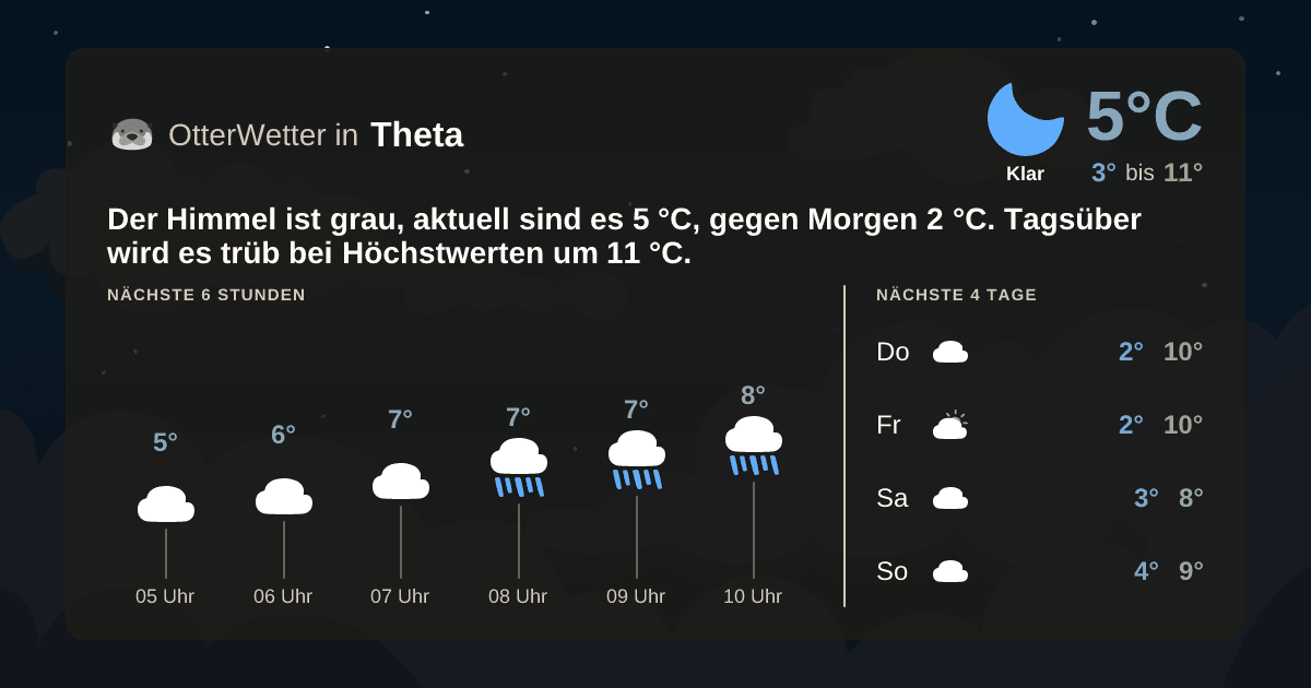OtterWetter-Widget Theta