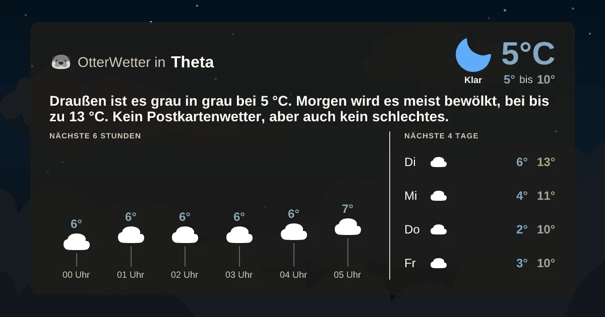 Wetter-Widget-Vorschau mit Vorhersagedaten für Theta