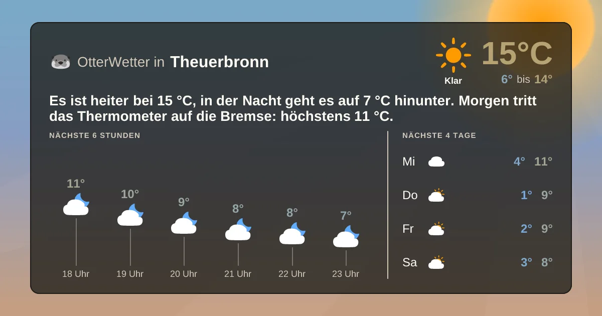 Widget-Vorschau für Theuerbronn Wetter-Widget-Vorschau mit Vorhersagedaten für Theuerbronn