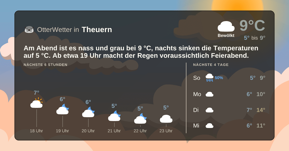 OtterWetter-Widget Theuern