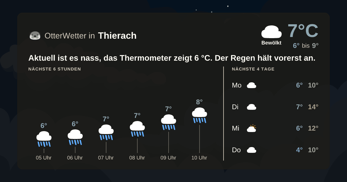 OtterWetter-Widget Thierach