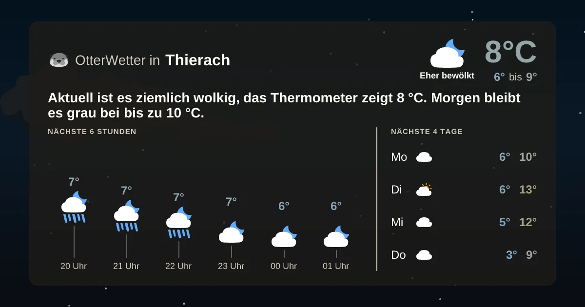 Widget-Vorschau für Thierach Wetter-Widget-Vorschau mit Vorhersagedaten für Thierach