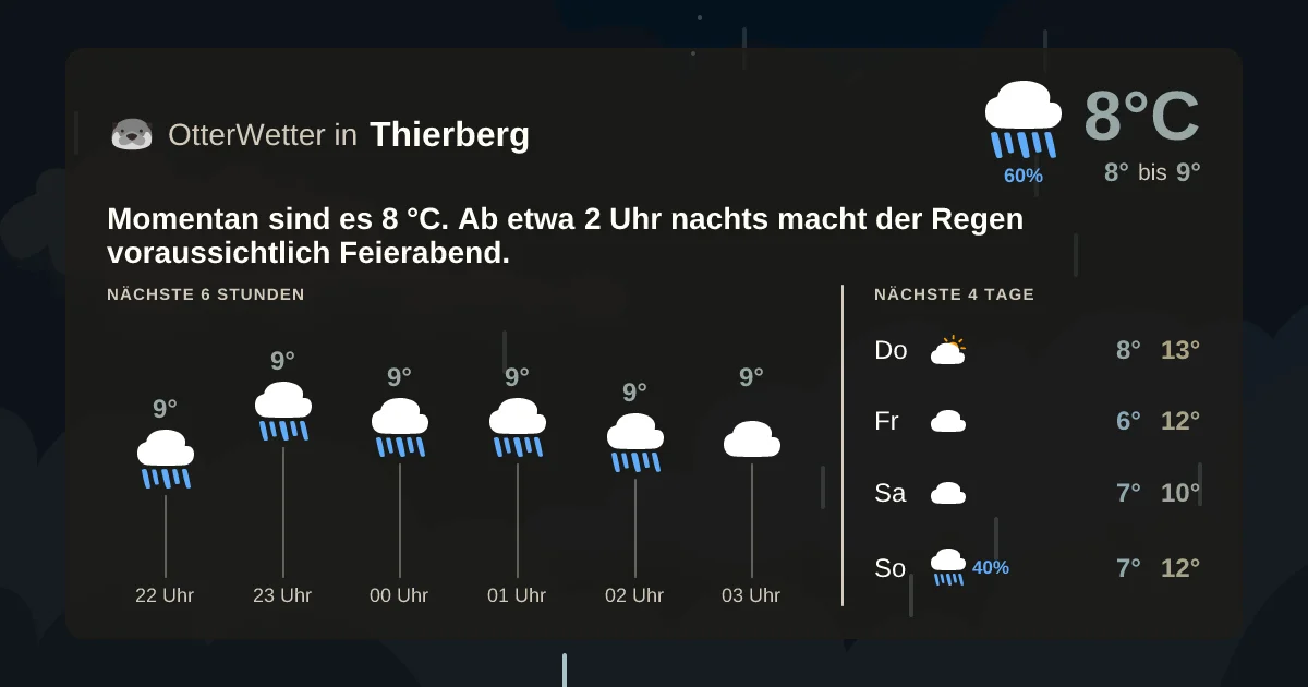 Wetter-Widget-Vorschau mit Vorhersagedaten für Thierberg