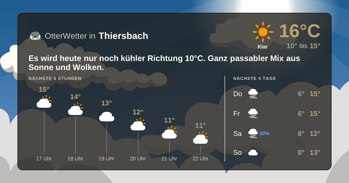 OtterWetter-Widget Thiersbach