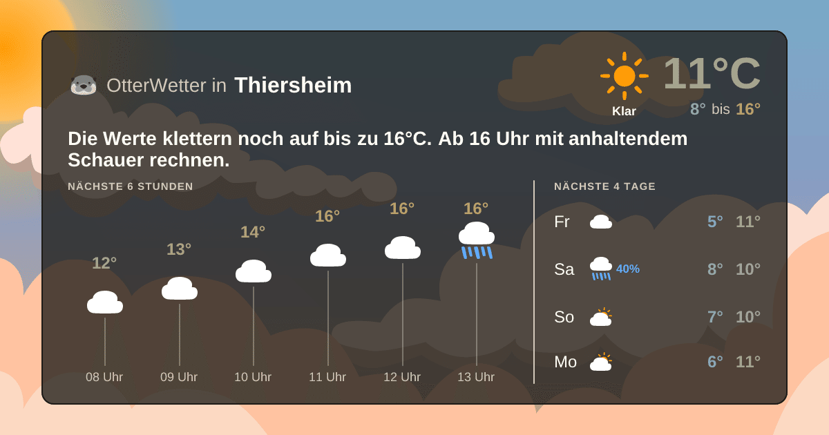 Wetter-Widget-Vorschau mit Vorhersagedaten für Thiersheim