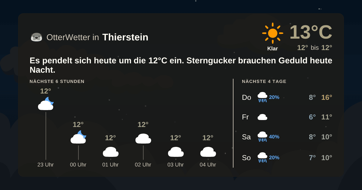 Wetter-Widget-Vorschau mit Vorhersagedaten für Thierstein