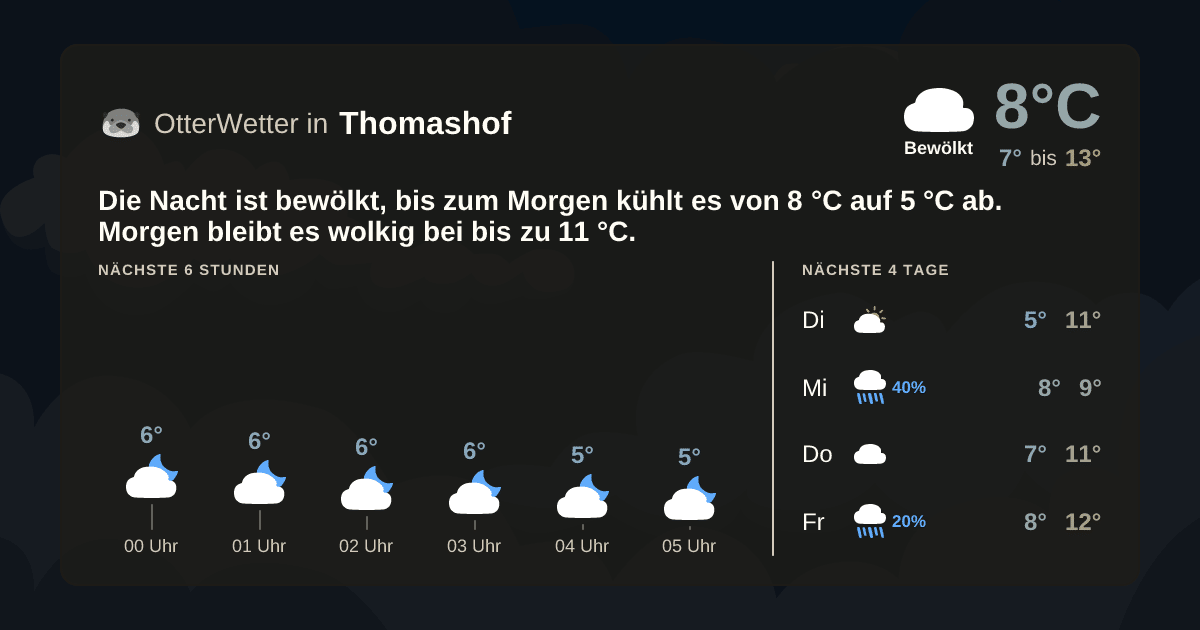 OtterWetter-Widget Thomashof
