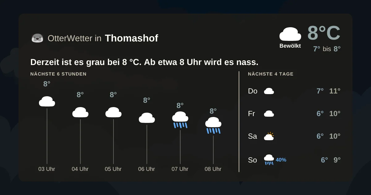 Widget-Vorschau für Thomashof Wetter-Widget-Vorschau mit Vorhersagedaten für Thomashof