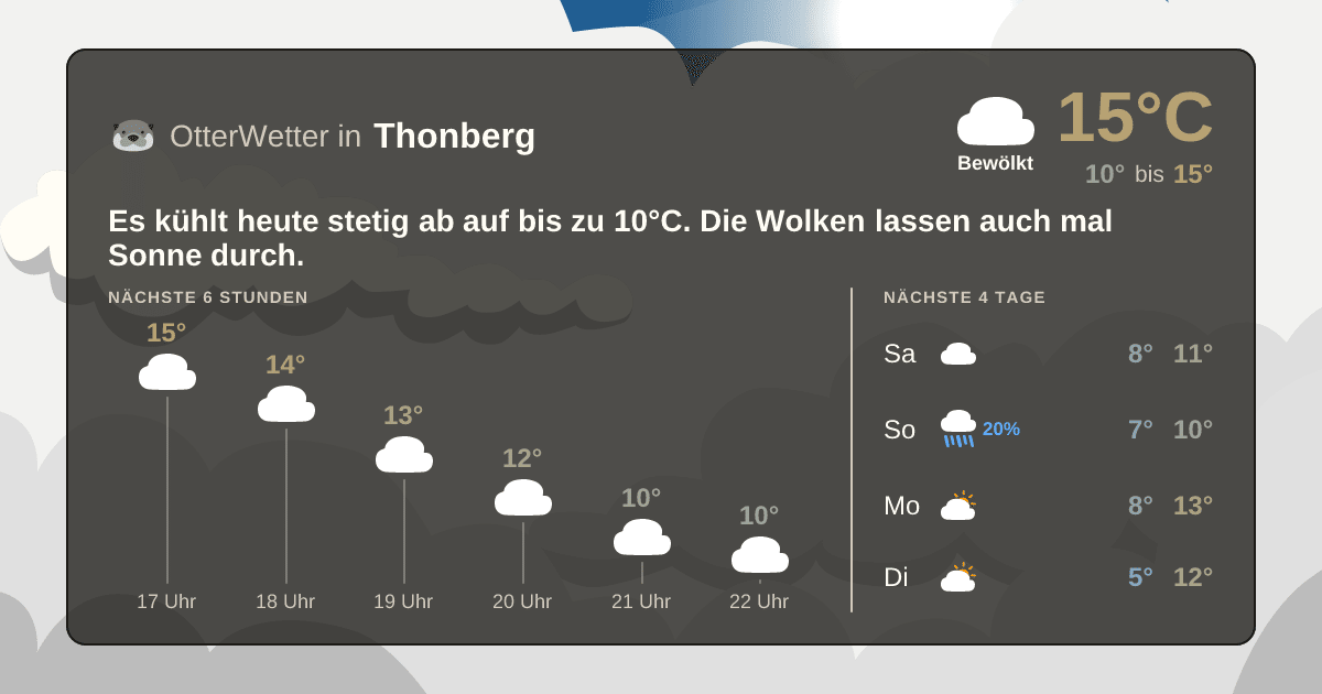 OtterWetter-Widget Thonberg