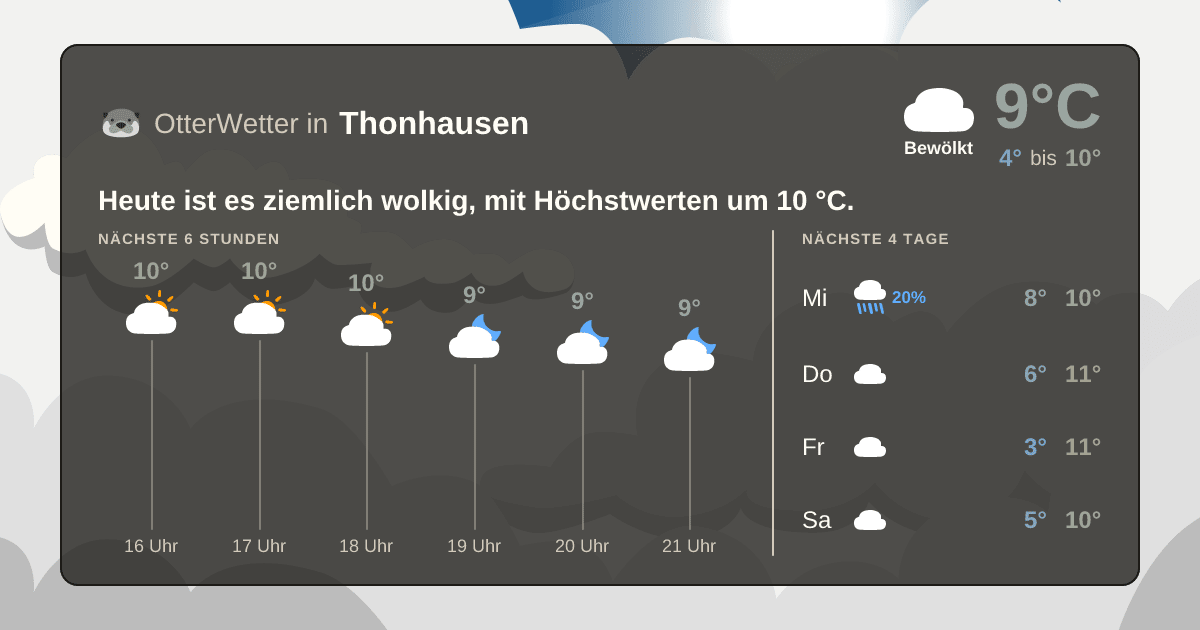 Widget-Vorschau für Thonhausen Wetter-Widget-Vorschau mit Vorhersagedaten für Thonhausen
