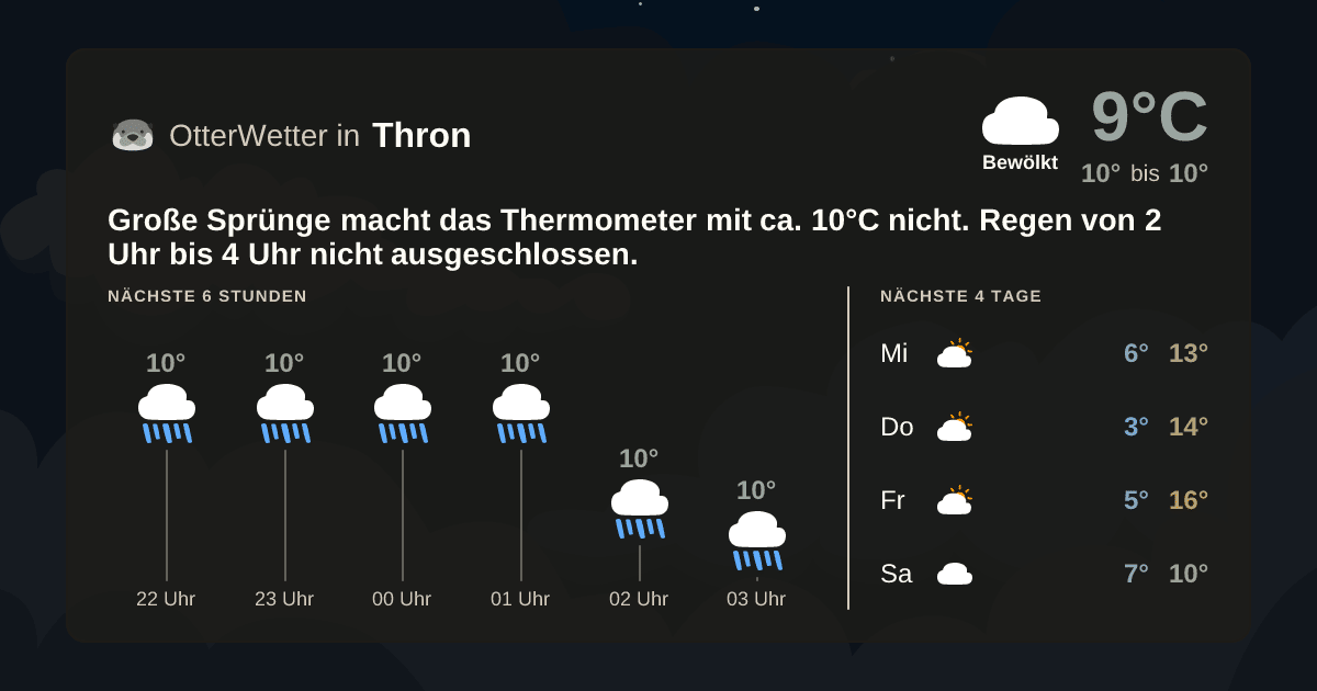 OtterWetter-Widget Thron