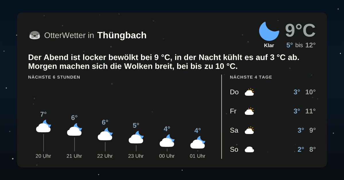 OtterWetter-Widget Thüngbach