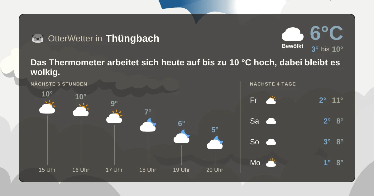 Wetter-Widget-Vorschau mit Vorhersagedaten für Thüngbach