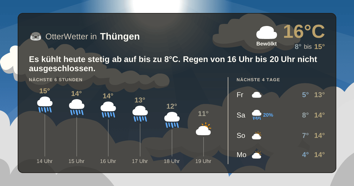 Wetter-Widget-Vorschau mit Vorhersagedaten für Thüngen