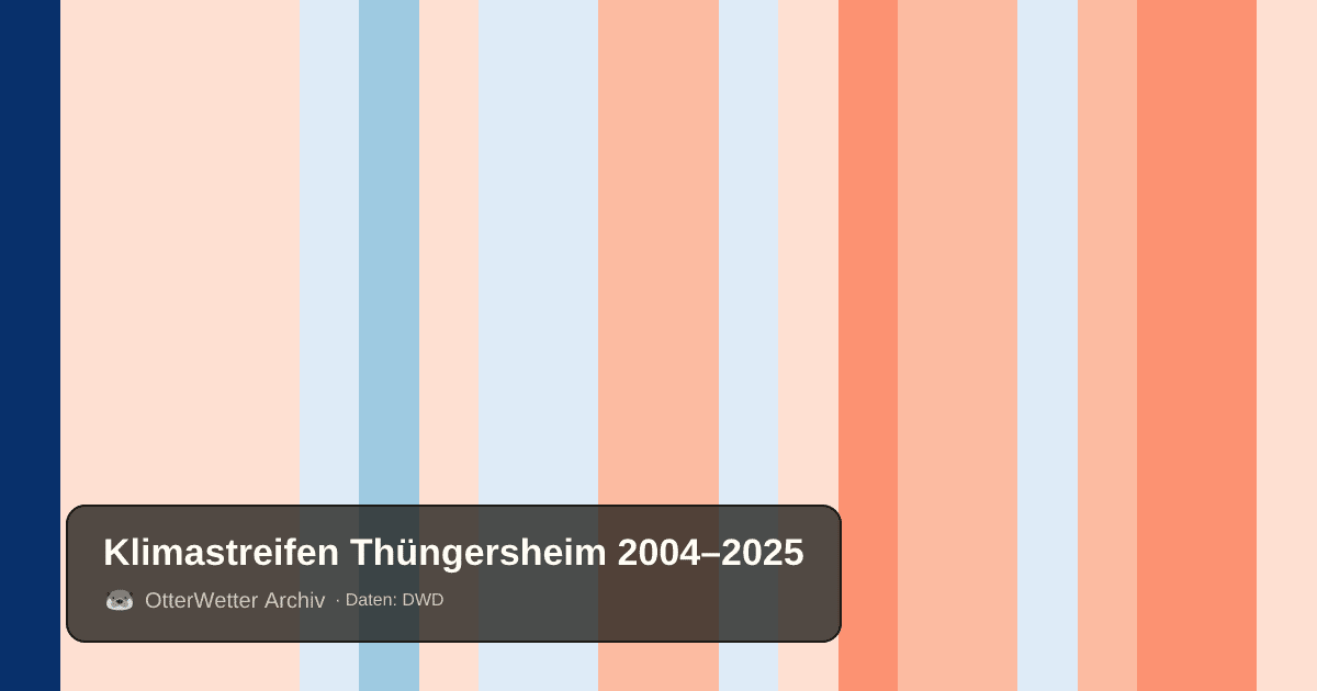 Klimastreifen Thüngersheim: Jahresmitteltemperaturen von blau (kühler) bis rot (wärmer)