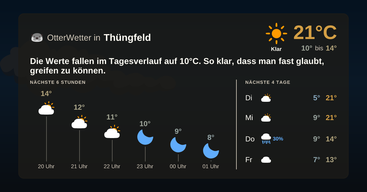 OtterWetter-Widget Thüngfeld