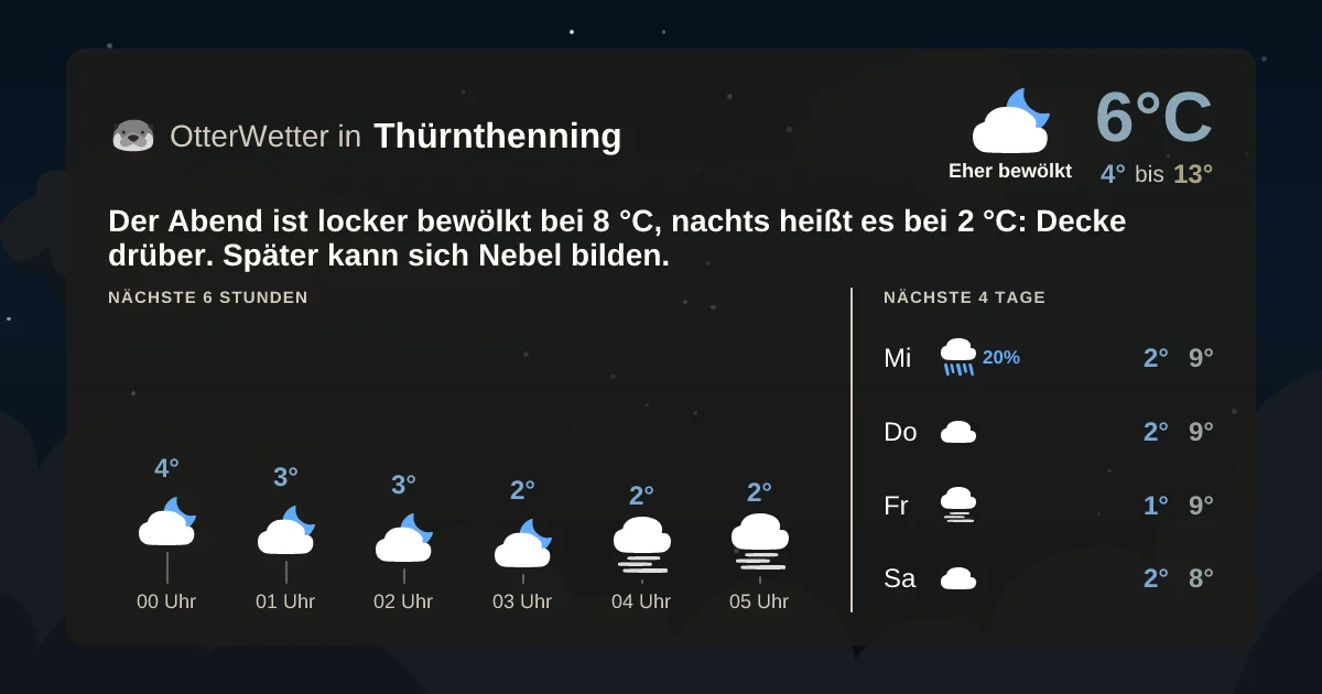 Widget-Vorschau für Thürnthenning Wetter-Widget-Vorschau mit Vorhersagedaten für Thürnthenning