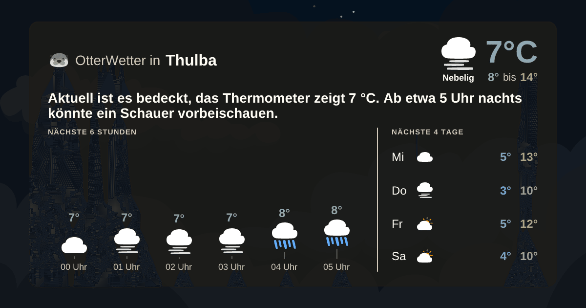 OtterWetter-Widget Thulba