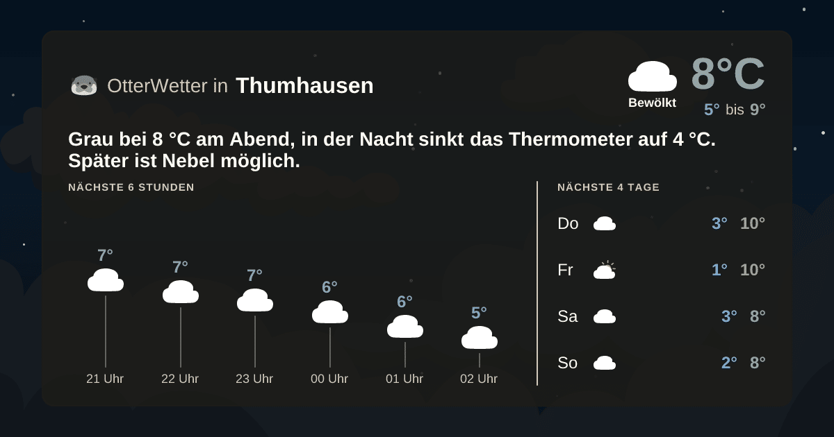 OtterWetter-Widget Thumhausen