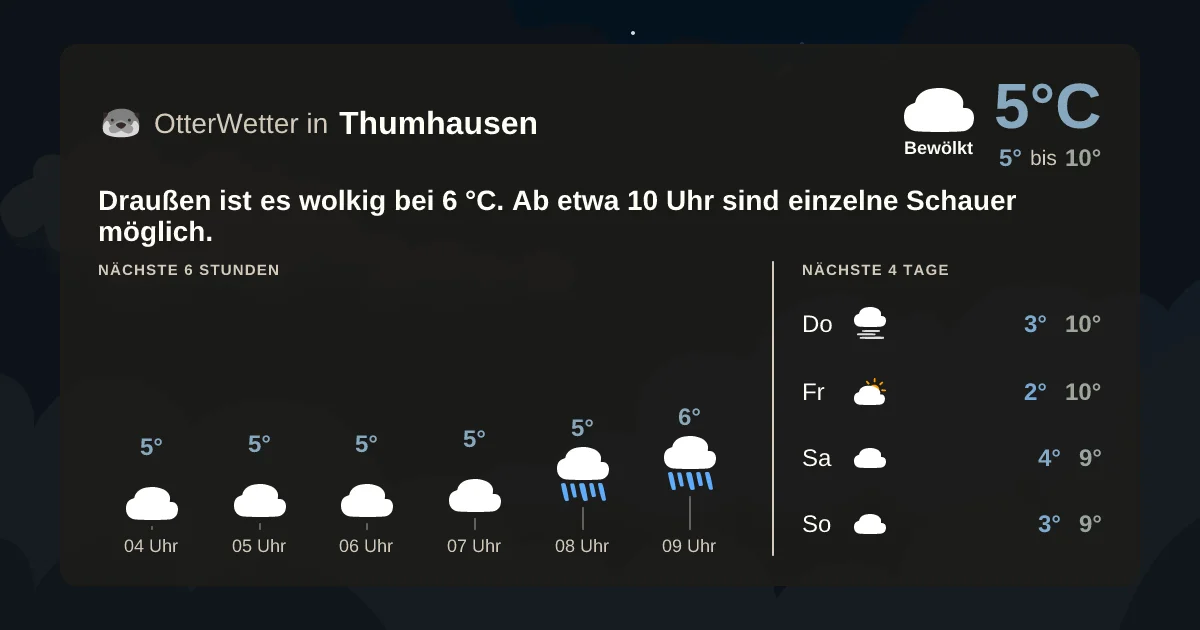 Widget-Vorschau für Thumhausen Wetter-Widget-Vorschau mit Vorhersagedaten für Thumhausen
