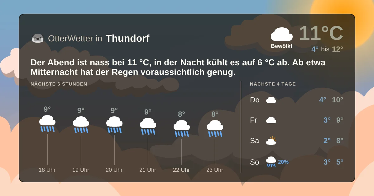 Widget-Vorschau für Thundorf Wetter-Widget-Vorschau mit Vorhersagedaten für Thundorf