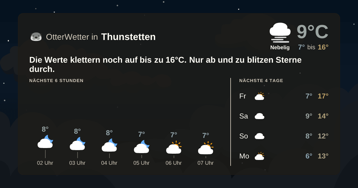 Wetter-Widget-Vorschau mit Vorhersagedaten für Thunstetten