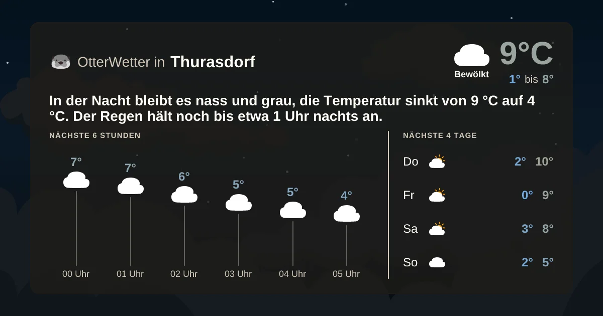 Wetter-Widget-Vorschau mit Vorhersagedaten für Thurasdorf