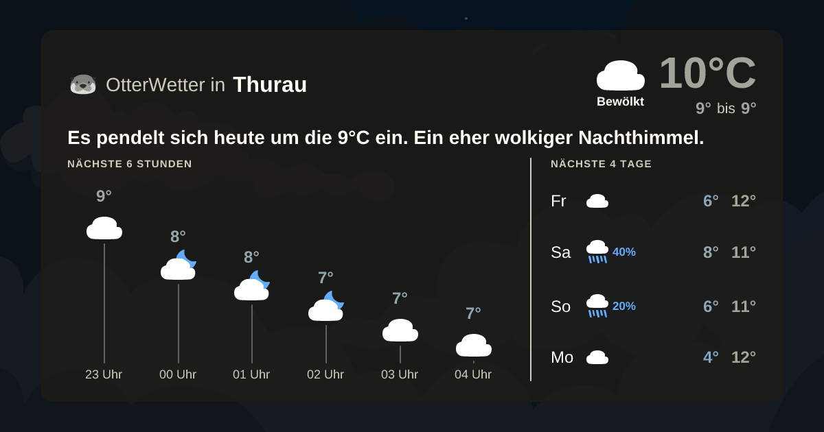 Widget-Vorschau für Thurau Wetter-Widget-Vorschau mit Vorhersagedaten für Thurau