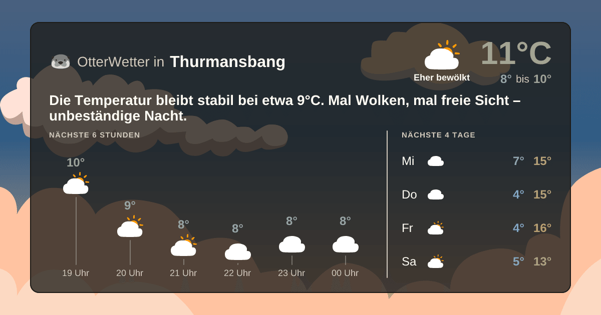 Wetter-Widget-Vorschau mit Vorhersagedaten für Thurmansbang