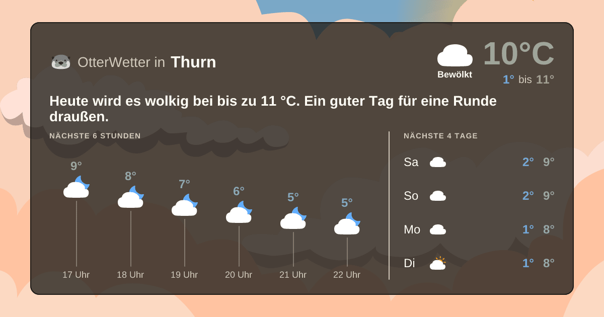 OtterWetter-Widget Thurn