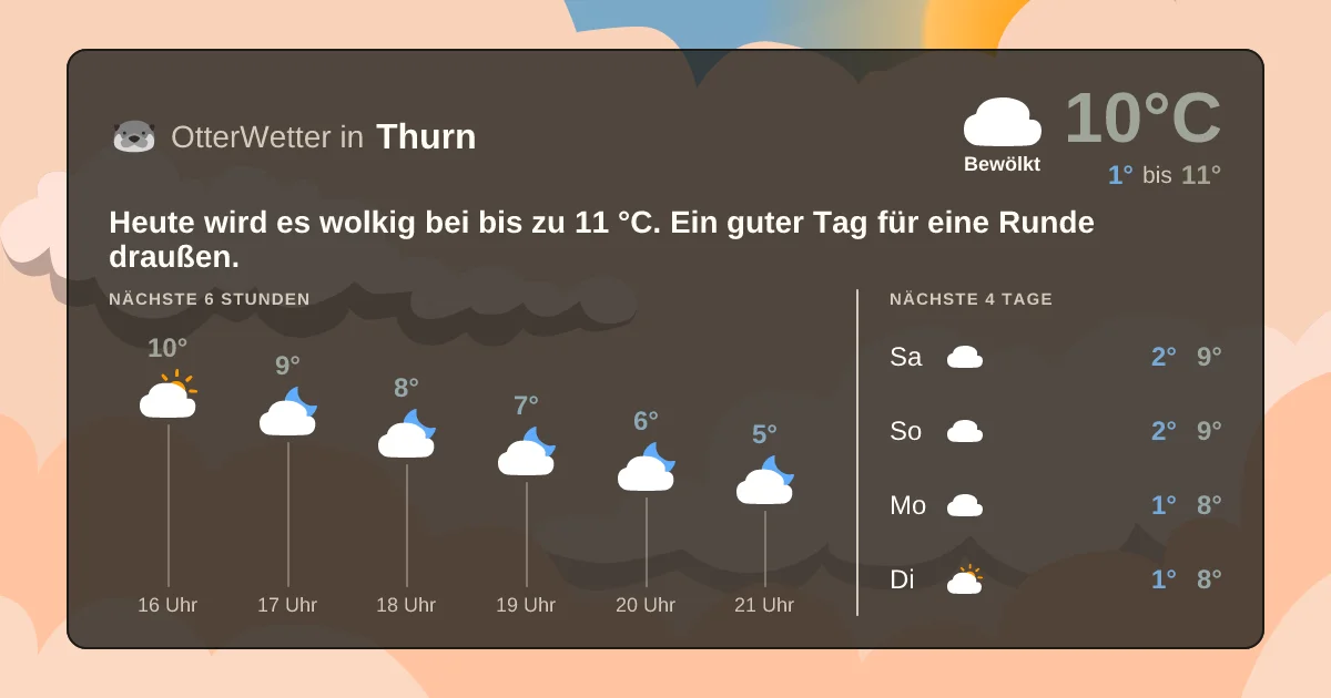 Widget-Vorschau für Thurn Wetter-Widget-Vorschau mit Vorhersagedaten für Thurn
