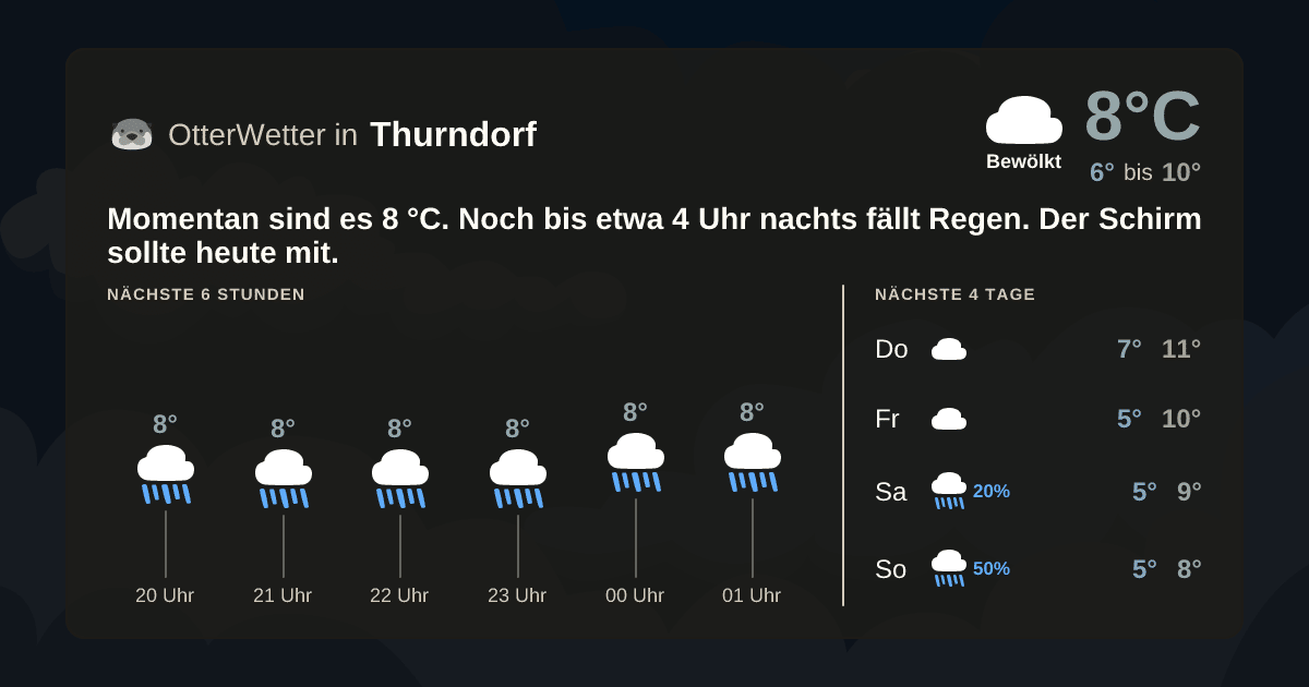 OtterWetter-Widget Thurndorf