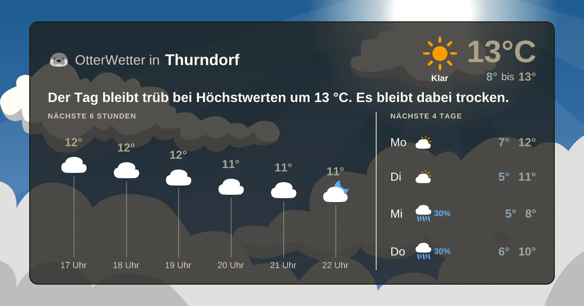 Wetter-Widget-Vorschau mit Vorhersagedaten für Thurndorf