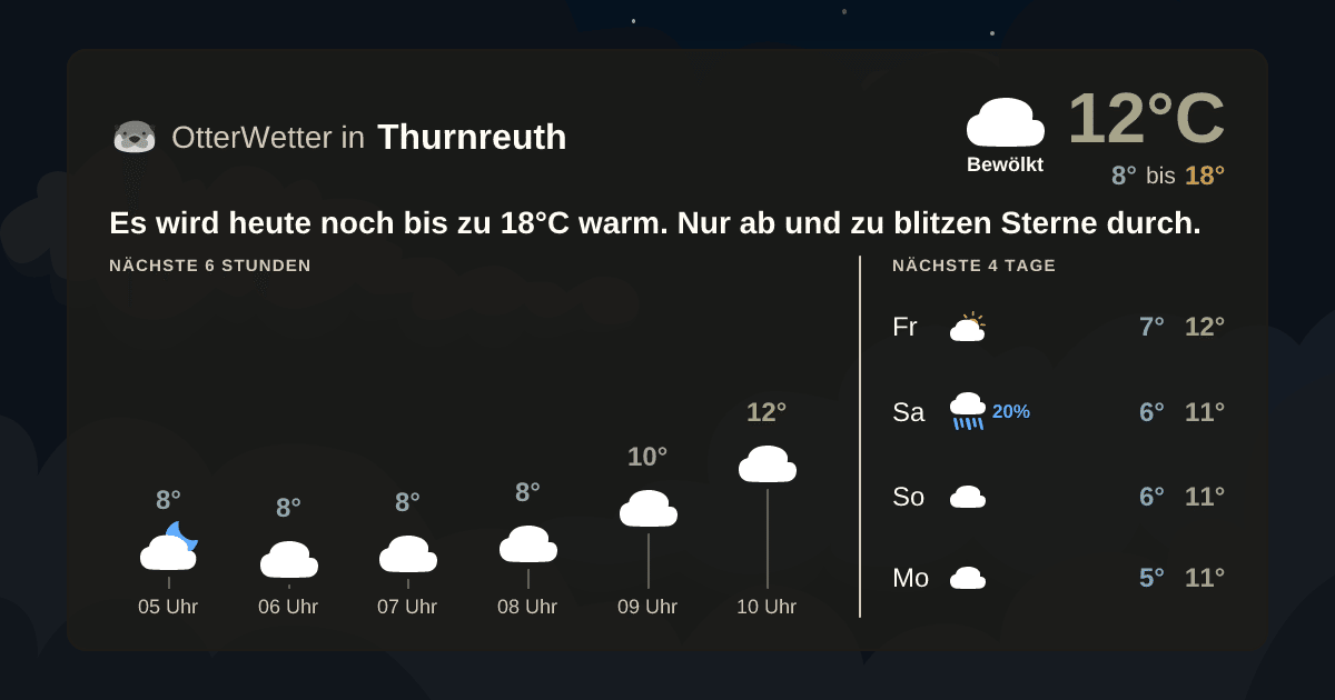 OtterWetter-Widget Thurnreuth