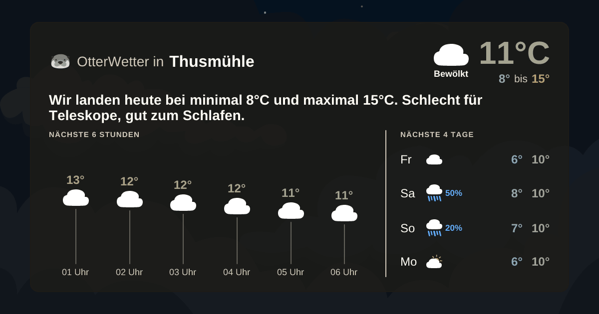 OtterWetter-Widget Thusmühle