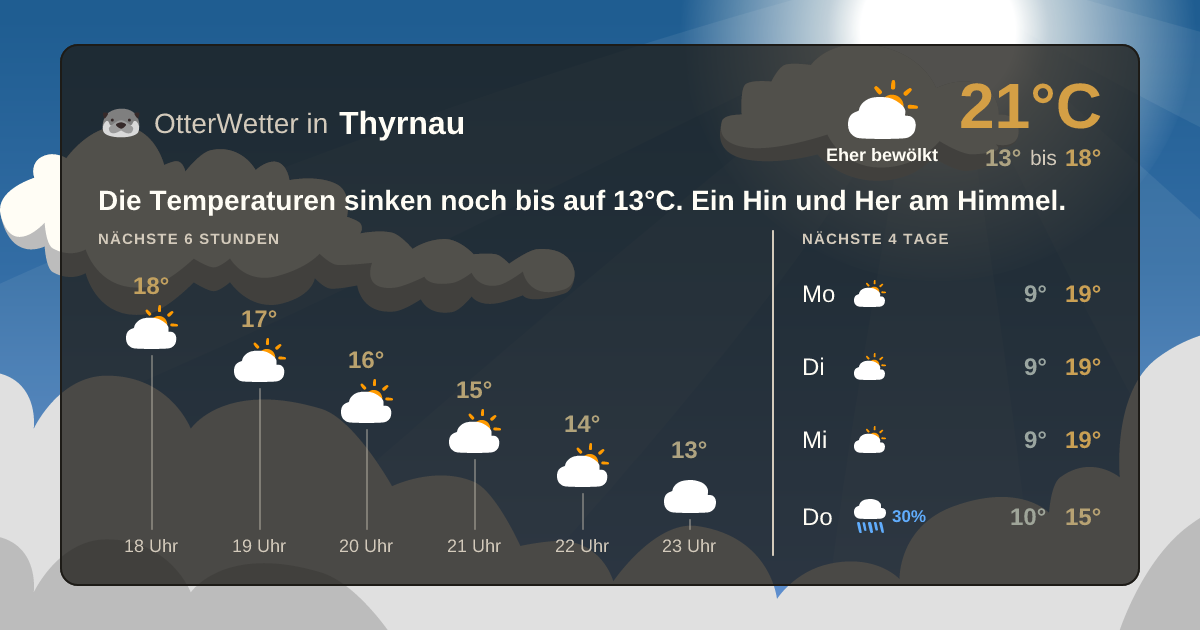 Widget-Vorschau für Thyrnau Wetter-Widget-Vorschau mit Vorhersagedaten für Thyrnau