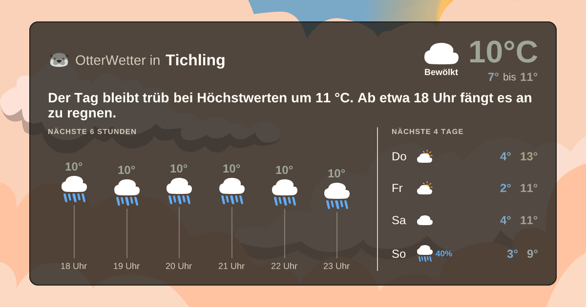 OtterWetter-Widget Tichling