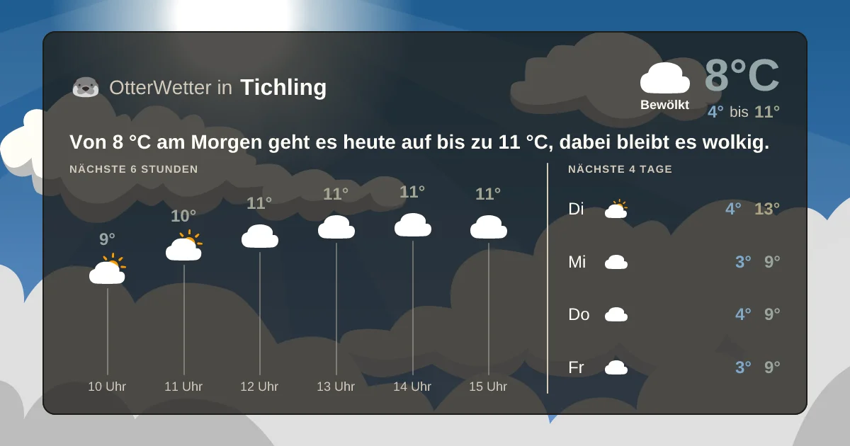 Wetter-Widget-Vorschau mit Vorhersagedaten für Tichling